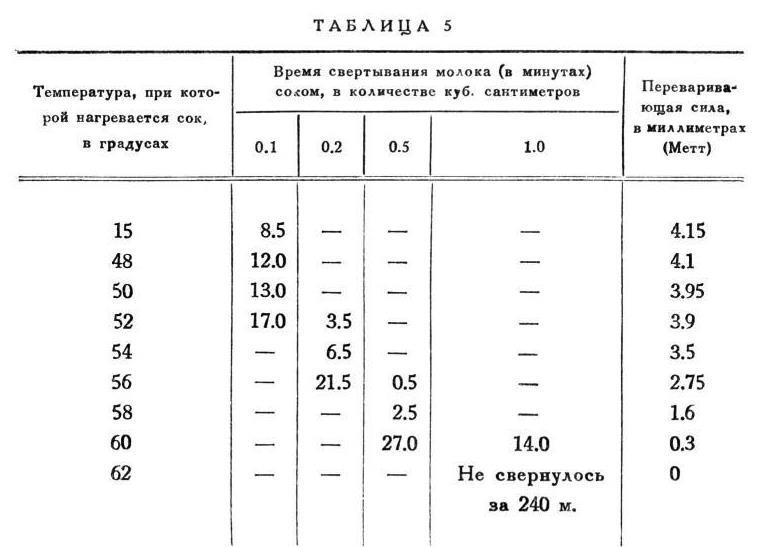 Павлов И.П. Полное собрание сочинений. Том 2. Часть 2 - img_102