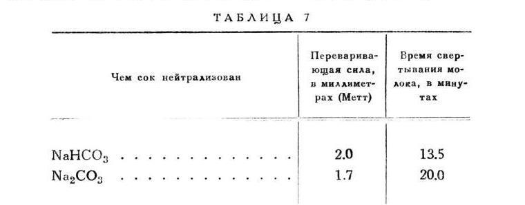 Павлов И.П. Полное собрание сочинений. Том 2. Часть 2 - img_104