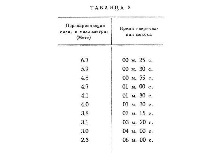 Павлов И.П. Полное собрание сочинений. Том 2. Часть 2 - img_105