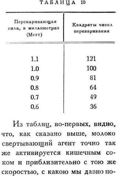Павлов И.П. Полное собрание сочинений. Том 2. Часть 2 - img_107