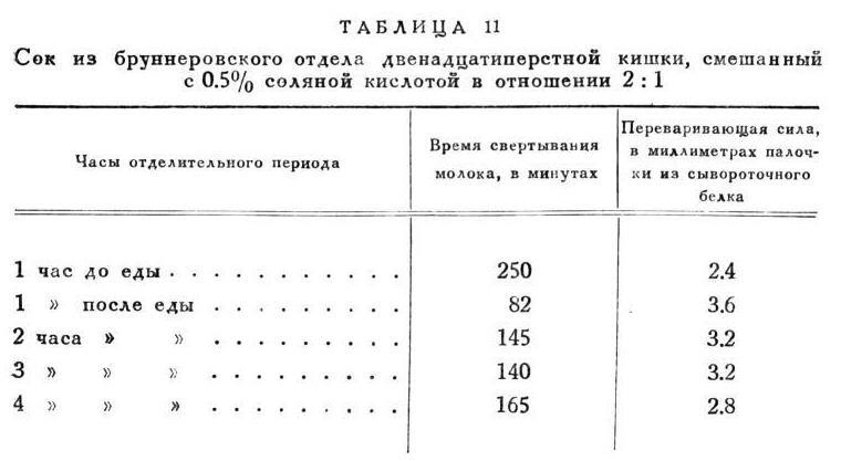 Павлов И.П. Полное собрание сочинений. Том 2. Часть 2 - img_108