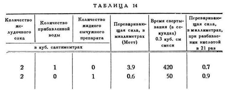 Павлов И.П. Полное собрание сочинений. Том 2. Часть 2 - img_111