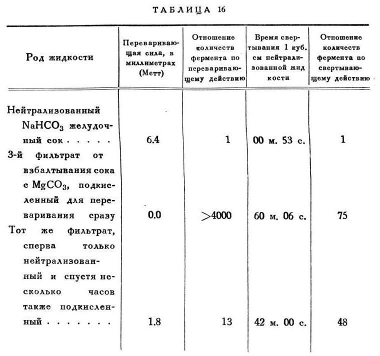 Павлов И.П. Полное собрание сочинений. Том 2. Часть 2 - img_113