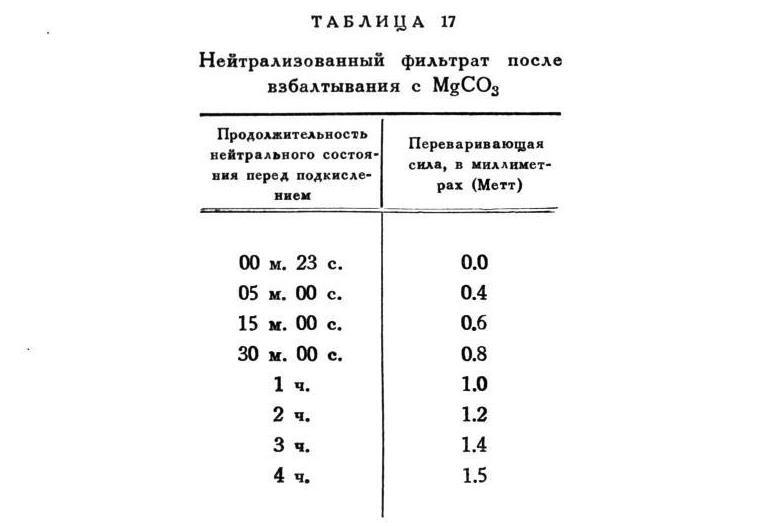 Павлов И.П. Полное собрание сочинений. Том 2. Часть 2 - img_114