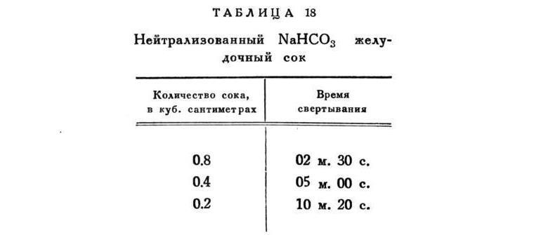 Павлов И.П. Полное собрание сочинений. Том 2. Часть 2 - img_115