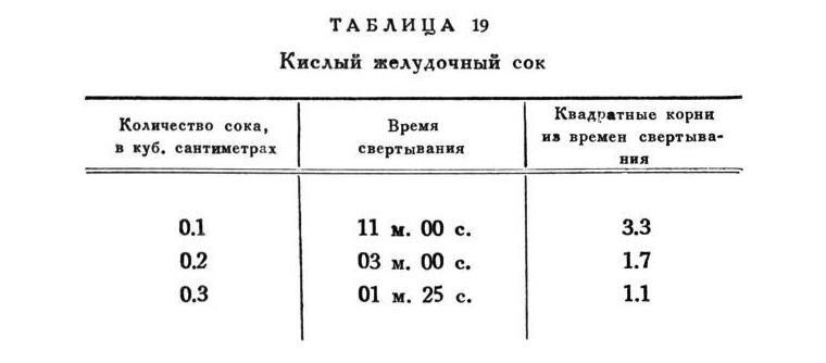 Павлов И.П. Полное собрание сочинений. Том 2. Часть 2 - img_116