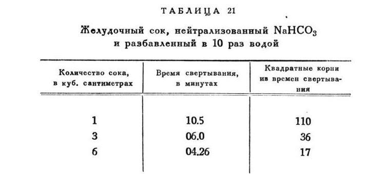 Павлов И.П. Полное собрание сочинений. Том 2. Часть 2 - img_118