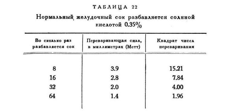 Павлов И.П. Полное собрание сочинений. Том 2. Часть 2 - img_119