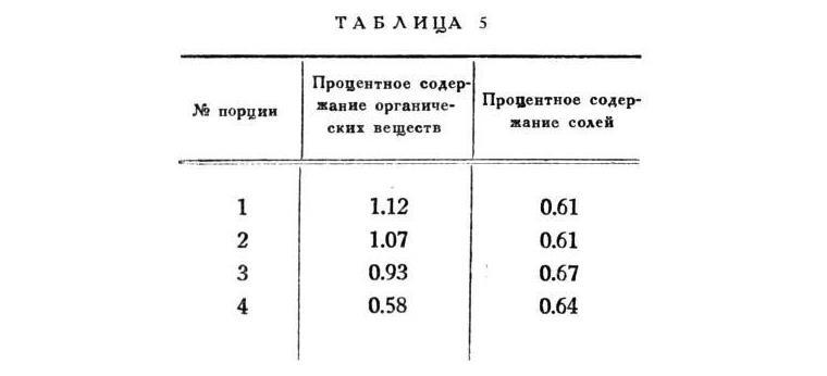 Павлов И.П. Полное собрание сочинений. Том 2. Часть 2 - img_125