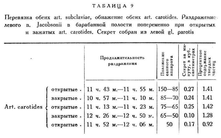 Павлов И.П. Полное собрание сочинений. Том 2. Часть 2 - img_129