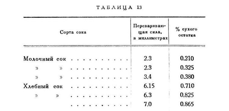 Павлов И.П. Полное собрание сочинений. Том 2. Часть 2 - img_133