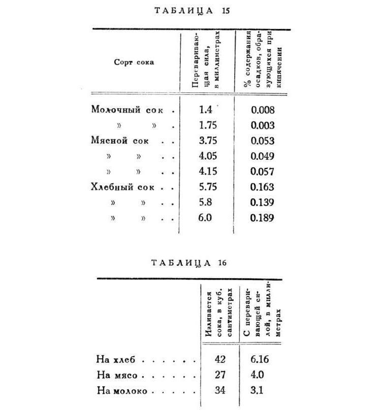 Павлов И.П. Полное собрание сочинений. Том 2. Часть 2 - img_135