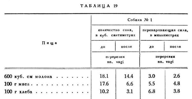 Павлов И.П. Полное собрание сочинений. Том 2. Часть 2 - img_138