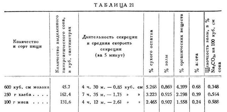 Павлов И.П. Полное собрание сочинений. Том 2. Часть 2 - img_140