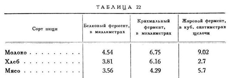 Павлов И.П. Полное собрание сочинений. Том 2. Часть 2 - img_141