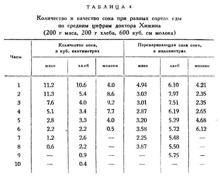 Павлов И.П. Полное собрание сочинений. Том 2. Часть 2 - img_17