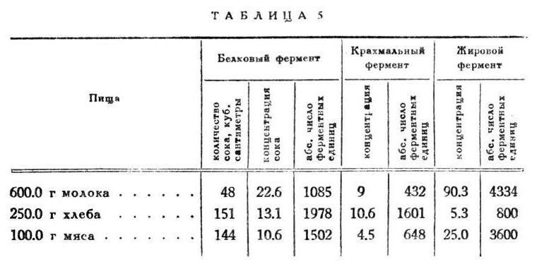 Павлов И.П. Полное собрание сочинений. Том 2. Часть 2 - img_21