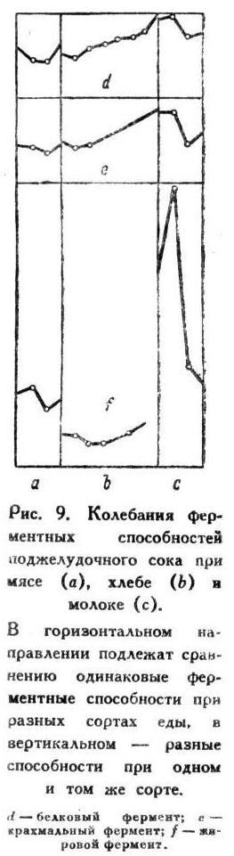Павлов И.П. Полное собрание сочинений. Том 2. Часть 2 - img_24
