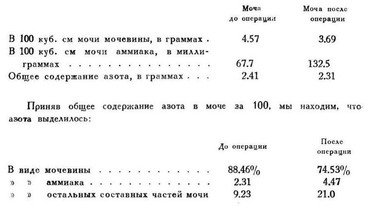 Павлов И.П. Полное собрание сочинений. Том 2. Часть 2 - img_63