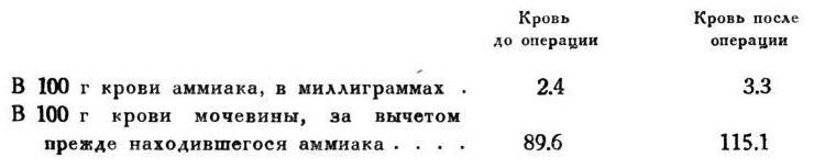 Павлов И.П. Полное собрание сочинений. Том 2. Часть 2 - img_64