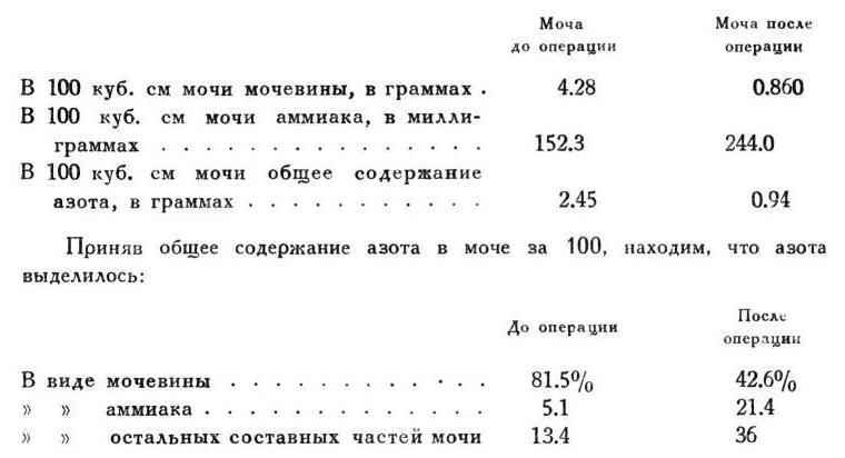 Павлов И.П. Полное собрание сочинений. Том 2. Часть 2 - img_65