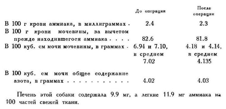 Павлов И.П. Полное собрание сочинений. Том 2. Часть 2 - img_66