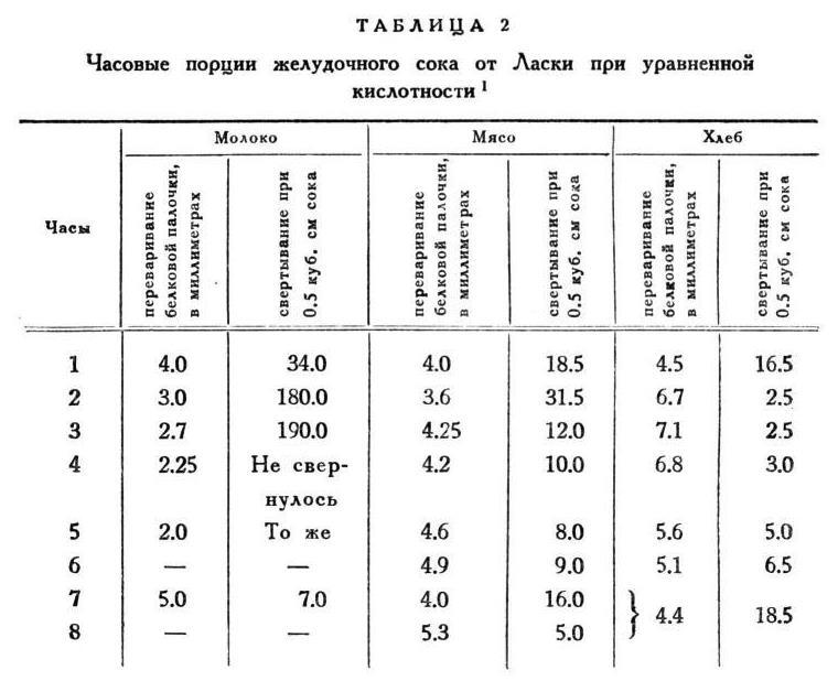 Павлов И.П. Полное собрание сочинений. Том 2. Часть 2 - img_85