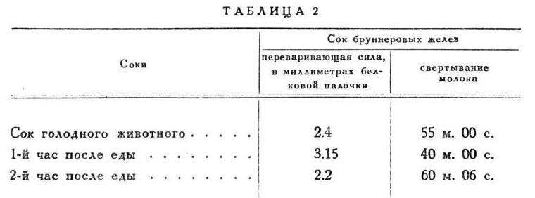 Павлов И.П. Полное собрание сочинений. Том 2. Часть 2 - img_89