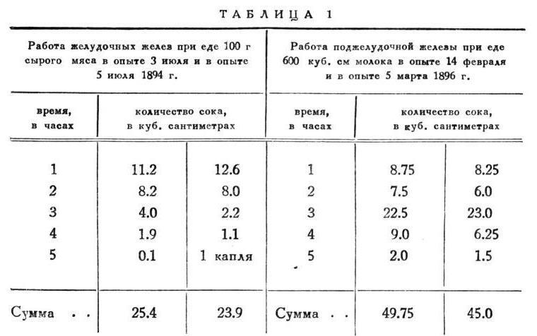 Павлов И.П. Полное собрание сочинений. Том 2. Часть 2 - img_9