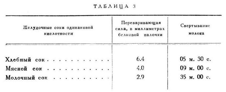 Павлов И.П. Полное собрание сочинений. Том 2. Часть 2 - img_90