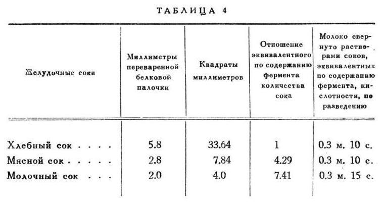 Павлов И.П. Полное собрание сочинений. Том 2. Часть 2 - img_91
