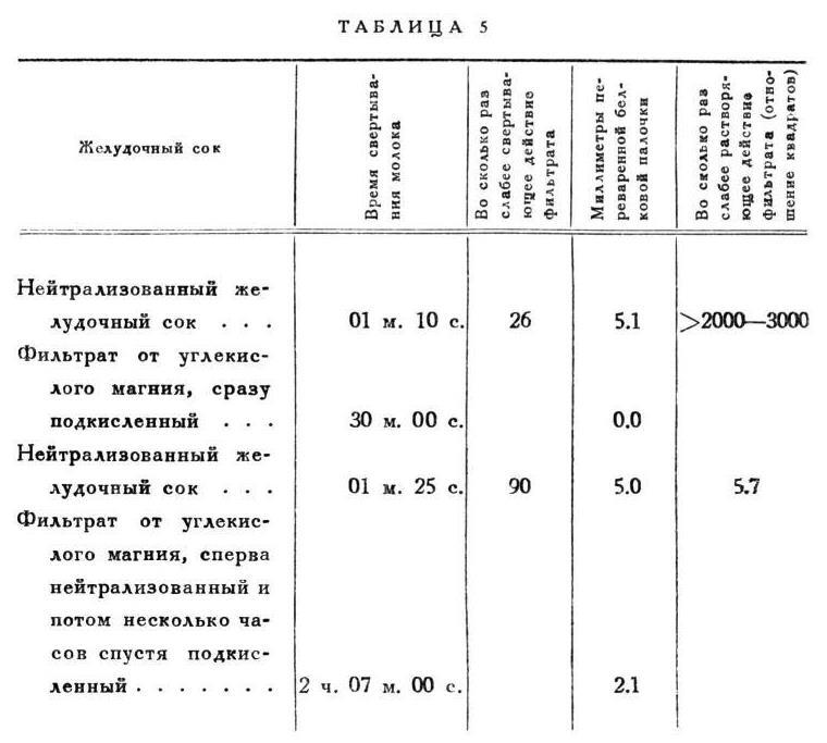 Павлов И.П. Полное собрание сочинений. Том 2. Часть 2 - img_92