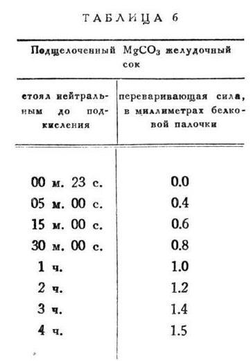 Павлов И.П. Полное собрание сочинений. Том 2. Часть 2 - img_93