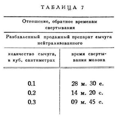 Павлов И.П. Полное собрание сочинений. Том 2. Часть 2 - img_94