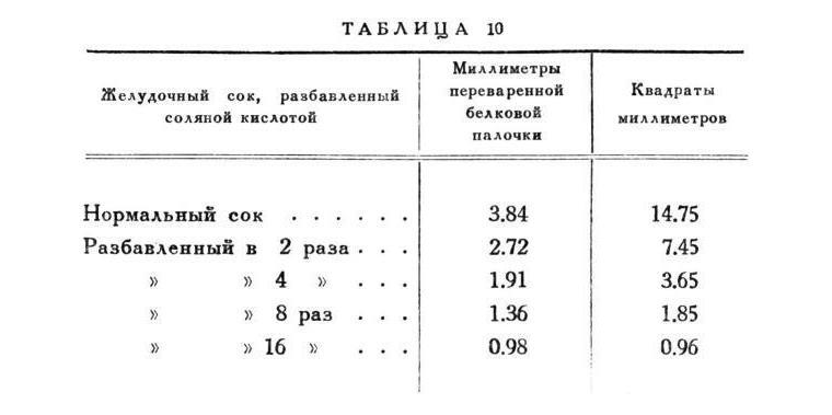 Павлов И.П. Полное собрание сочинений. Том 2. Часть 2 - img_96