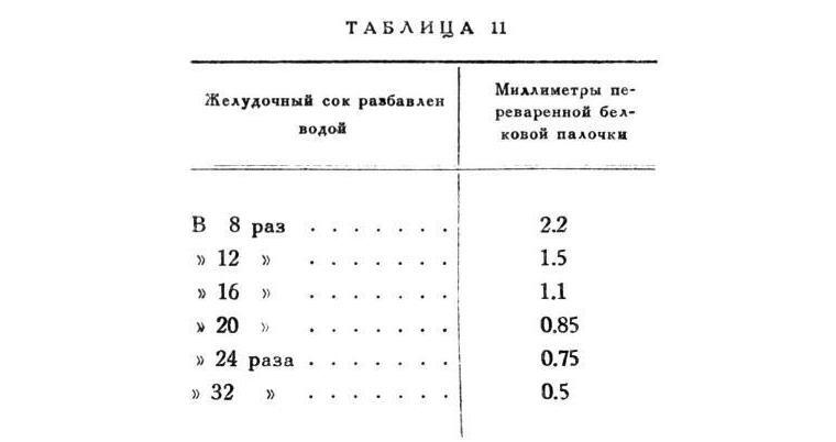 Павлов И.П. Полное собрание сочинений. Том 2. Часть 2 - img_97