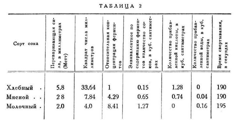 Павлов И.П. Полное собрание сочинений. Том 2. Часть 2 - img_99