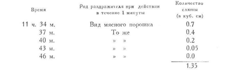 Павлов И.П. Полное собрание сочинений. Том 3. Часть 1 - img_11