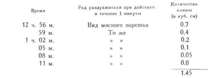 Павлов И.П. Полное собрание сочинений. Том 3. Часть 1 - img_19