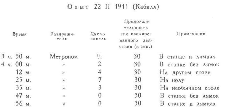 Павлов И.П. Полное собрание сочинений. Том 3. Часть 1 - img_26
