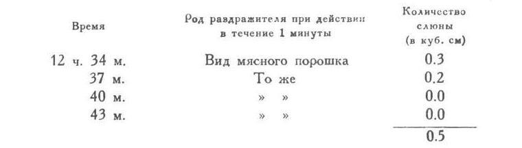 Павлов И.П. Полное собрание сочинений. Том 3. Часть 1 - img_17