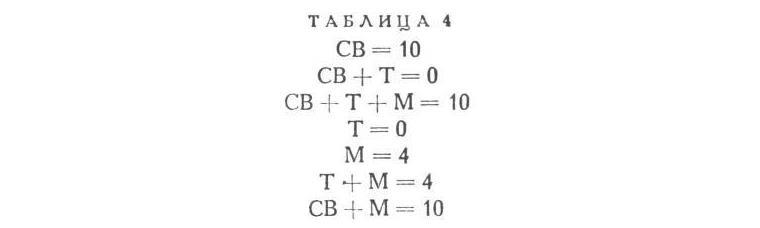 Павлов И.П. Полное собрание сочинений. Том 3. Часть 1 - img_24