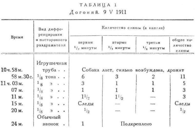 Павлов И.П. Полное собрание сочинений. Том 3. Часть 1 - img_27