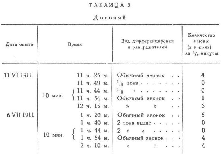 Павлов И.П. Полное собрание сочинений. Том 3. Часть 1 - img_29