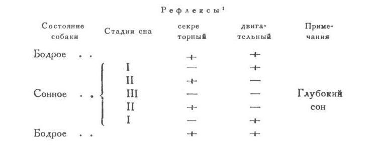 Павлов И.П. Полное собрание сочинений. Том 3. Часть 1 - img_35