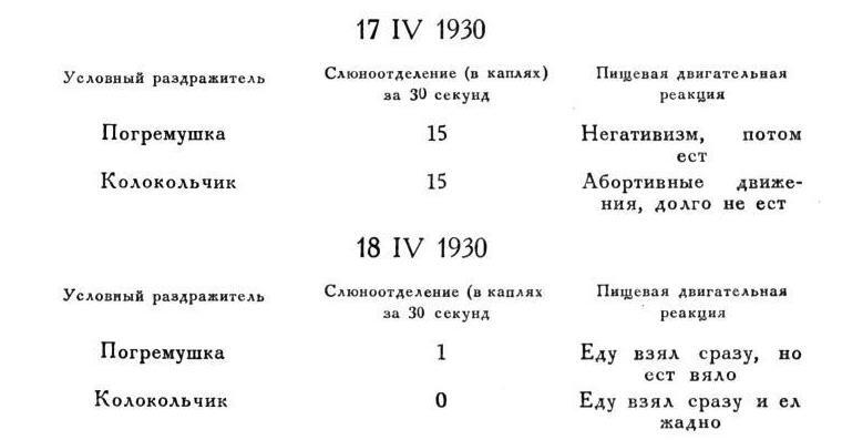 Павлов И.П. Полное собрание сочинений. Том 3. Часть 2 - img_11