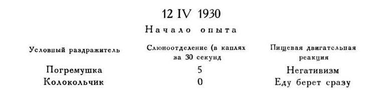 Павлов И.П. Полное собрание сочинений. Том 3. Часть 2 - img_12