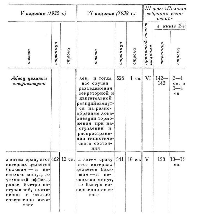 Павлов И.П. Полное собрание сочинений. Том 3. Часть 2 - img_48