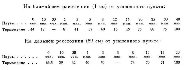 Павлов И.П. Полное собрание сочинений. Том 4. - img_131
