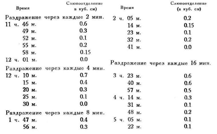 Павлов И.П. Полное собрание сочинений. Том 4. - img_18